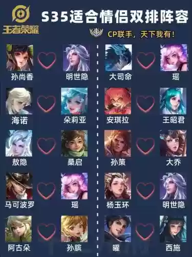 和女朋友打王者开黑阵容插图