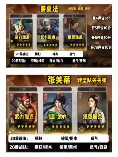 三国志战略版戎车阵容推荐插图1