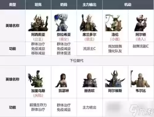 召唤毒阵容插图1