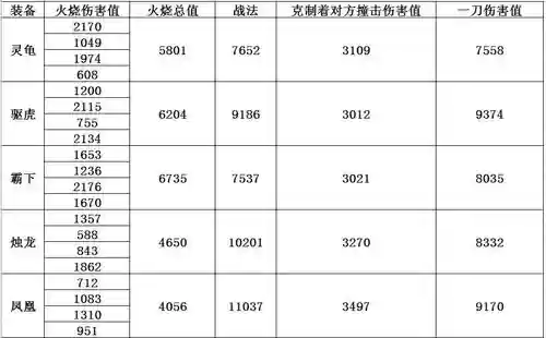 梦幻西游周瑜装备插图1