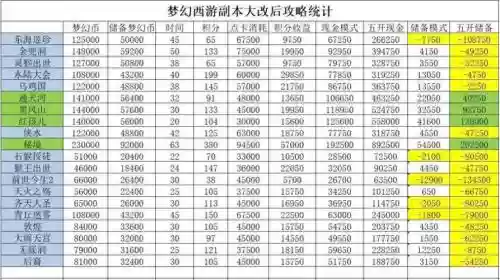 梦幻西游打副本赚钱吗插图1