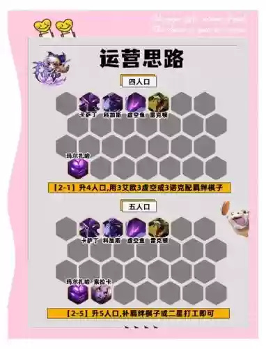 最新堡垒阵容插图1