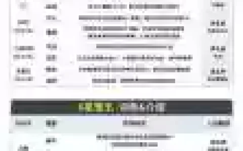 20人黑雾攻略