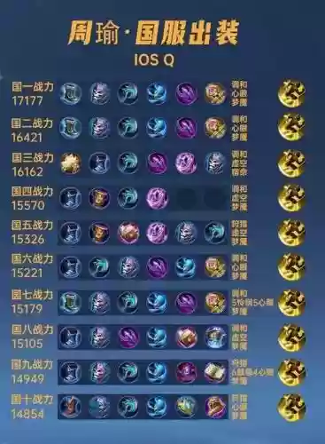 梦幻西游周瑜装备插图