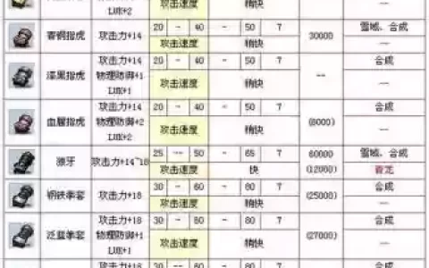 冒险岛武器拳套