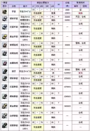 冒险岛武器拳套插图