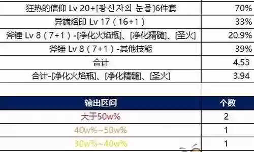 女圣职者巫女技能摆放插图