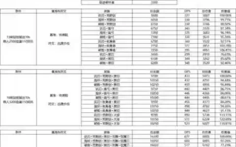 索菲亚的复苏装备属性