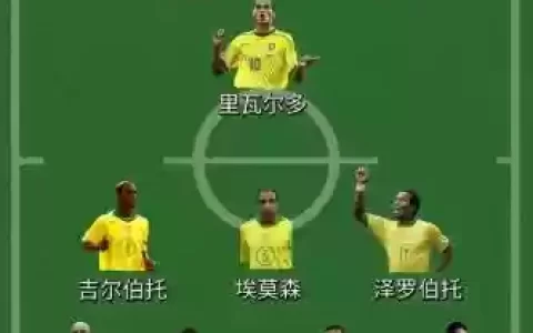 巴西球员阵容