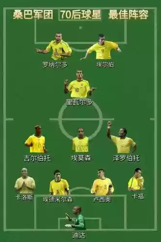 巴西球员阵容插图