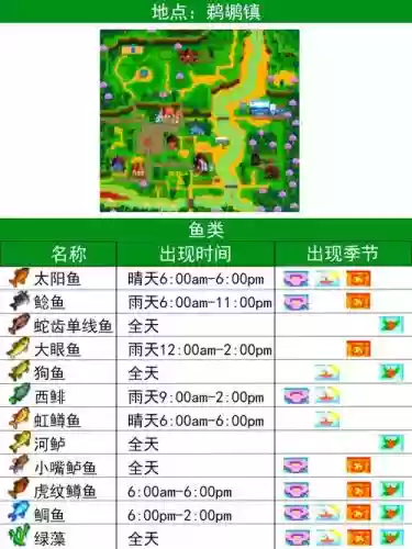 stardewvalley夏季攻略插图1