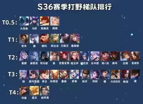 王者荣耀四个打野阵容最新插图