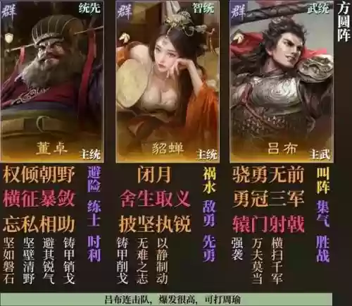 董卓许攸阵容插图