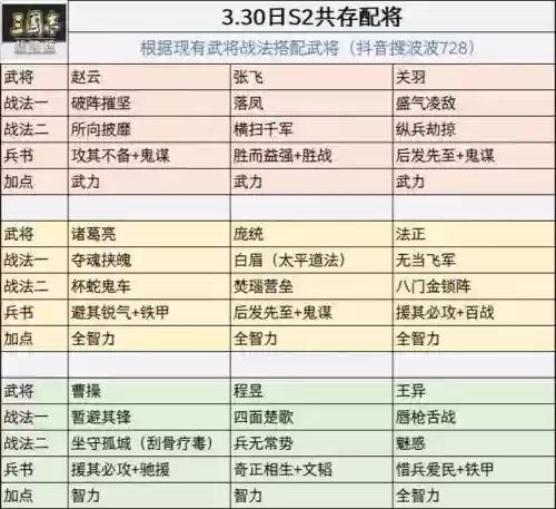 曹操赵云阵容插图