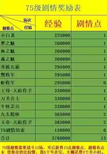 梦幻西游90剧情什么奖励插图1