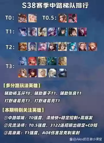峡谷阴暗阵容插图
