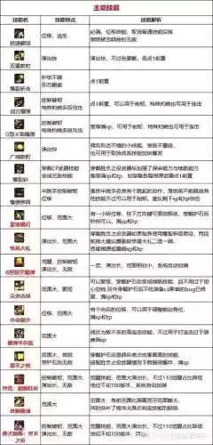 枪战士战线佣兵技能加点插图