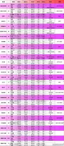 三国志最强吴国阵容搭配插图1