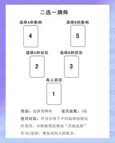 法牌阵容插图1