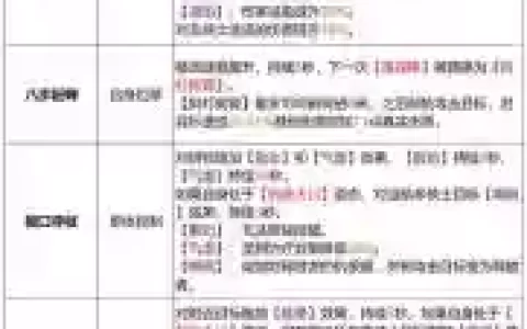 天龙八部2手游生活技能怎么升级攻略