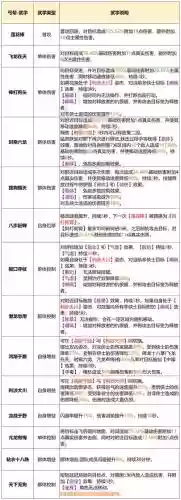 丐帮入门攻略插图