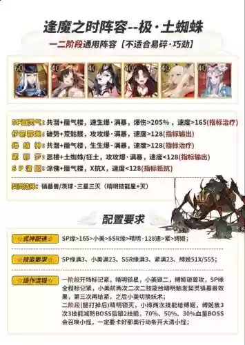 极土蜘蛛阵容跟普通阵容区别插图1