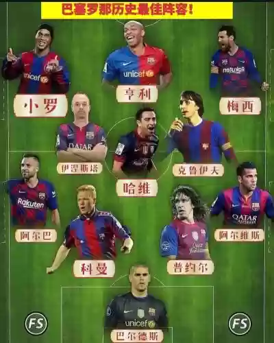 巴萨世界历史最佳阵容插图