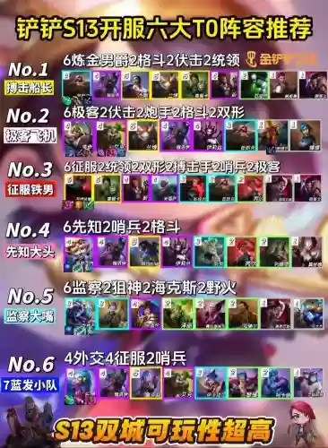 樵夫核心阵容插图1