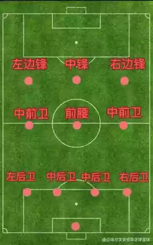 433右边阵容插图
