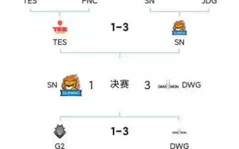 四s阵容