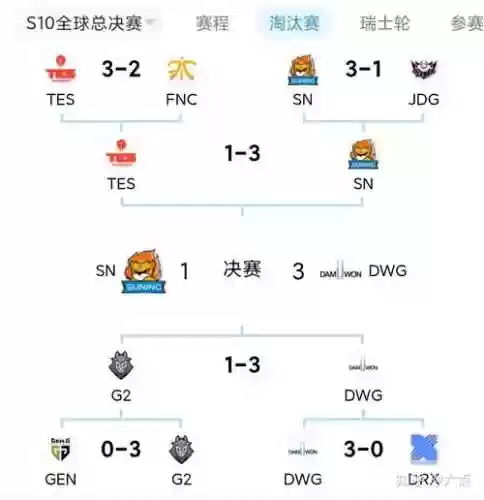 四s阵容插图