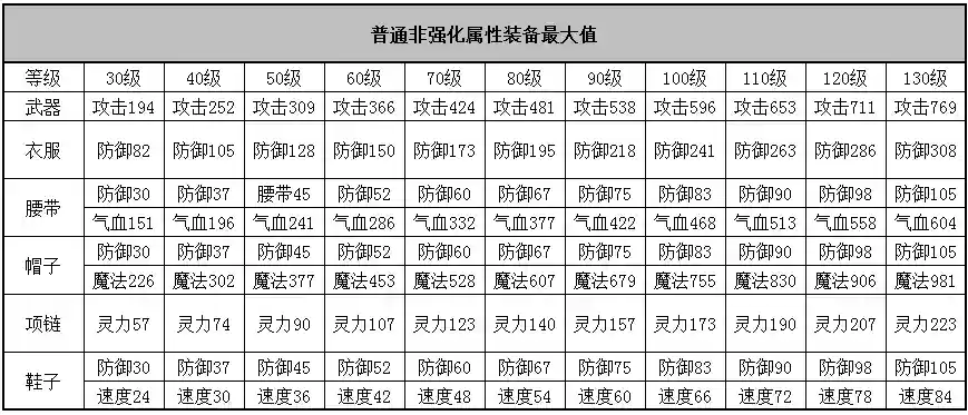 神武3电脑版装备特技插图