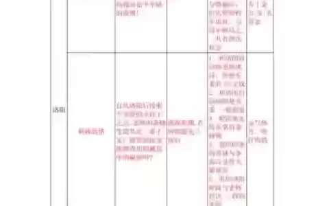 云之遥主线攻略