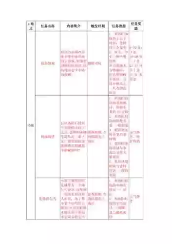 云之遥主线攻略插图