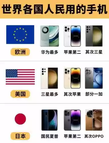 苹果阵容vs三星阵容比较插图1