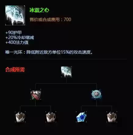 lol团战辅助套盾装备插图