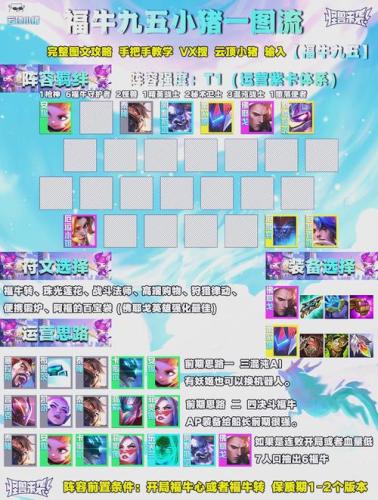 什么阵容克制佛耶戈阵容插图