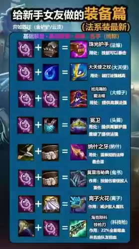 lol团战辅助套盾装备插图1