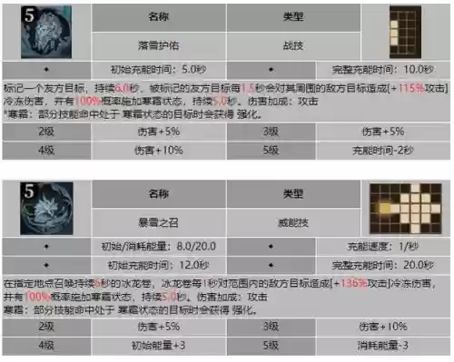 技能龙息插图