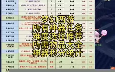 梦幻西游神器任务积分有什么用