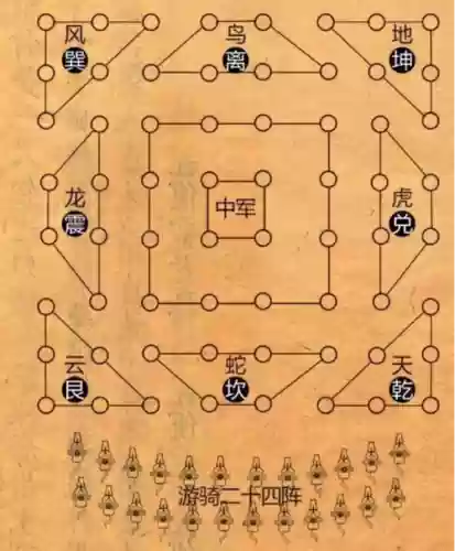 古代阵容比拼插图1