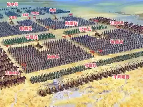 古代阵容比拼插图