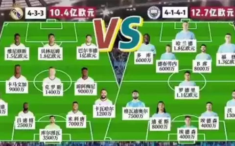 欧冠皇马曼城争议阵容