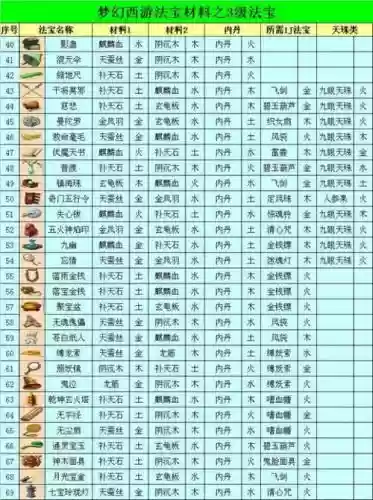 梦幻西游2法宝经验插图