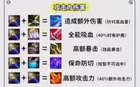 自走棋攻略进阶