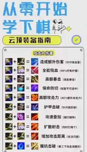 自走棋攻略进阶插图