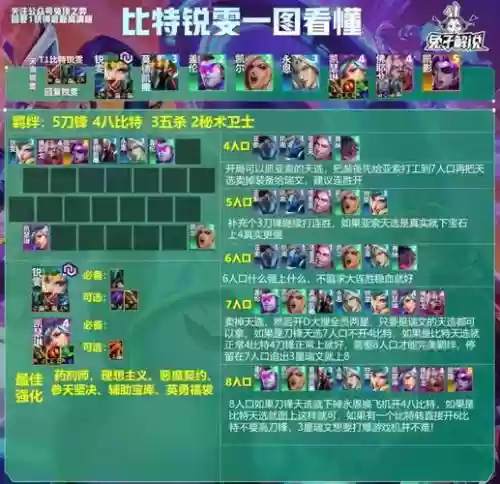 丘比特阵容搭配插图