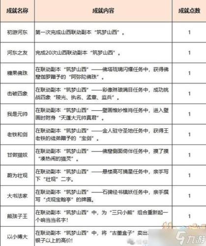 梦幻西游单刷副本攻略2015插图