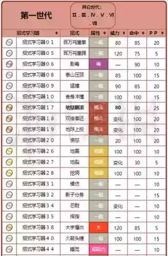 口袋妖怪强化类技能插图1