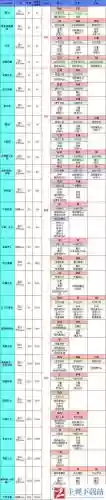地下城堡2图16攻略装备插图1